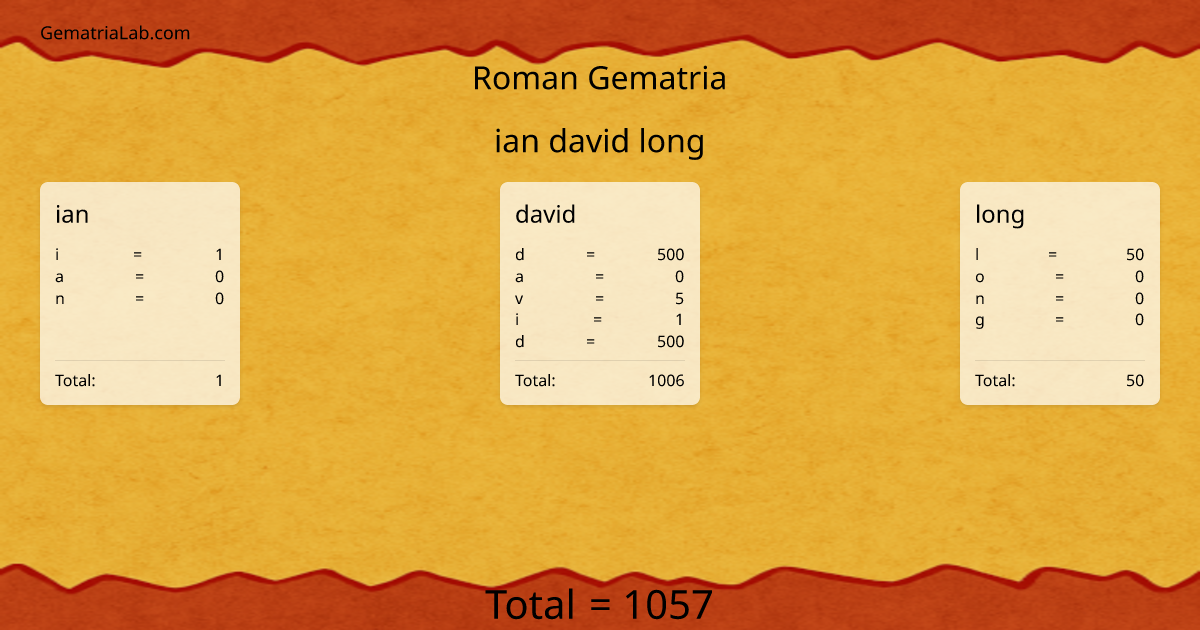 ian david long in roman Gematria